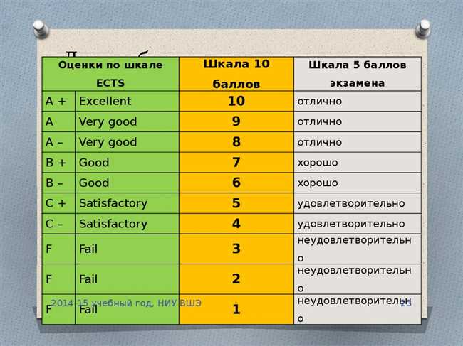 5. Учтите контекст и цель названия