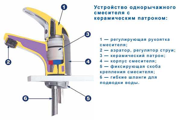 Резюмируя, чтобы устранить утечку воды: