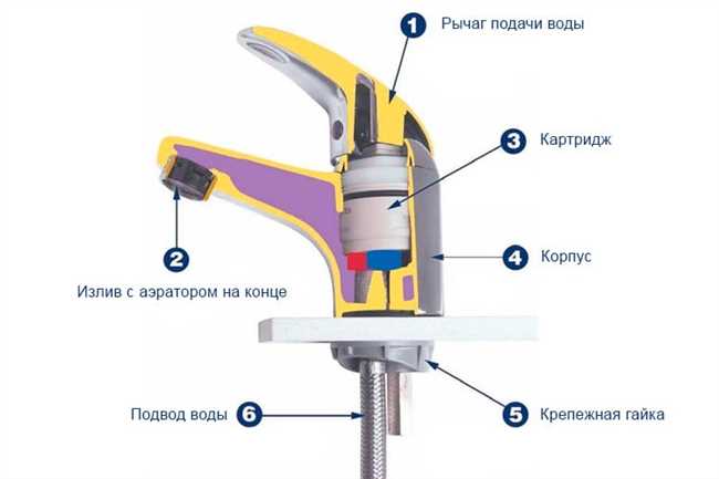 Как разобрать однорычажный смеситель (кран) в ванной - инструкция, видео