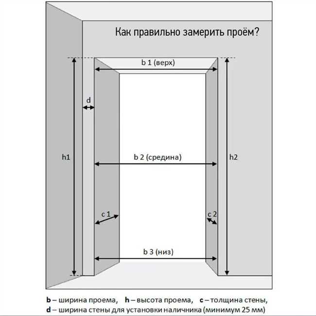 Как подготовить дверные проёмы, для установки межкомнатных дверей?