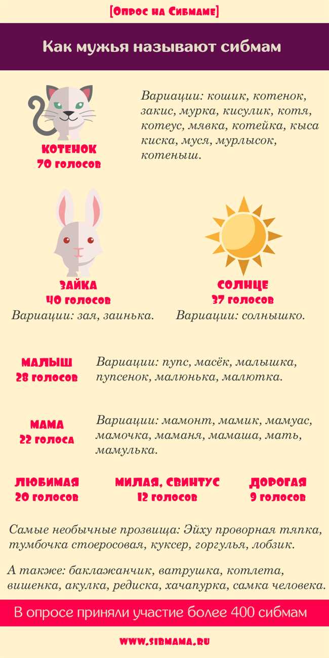 Почему выбор имени важен?