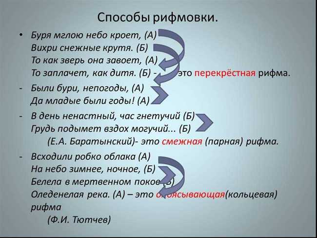 Как подобрать рифму к имени Лена: легкие способы и правила