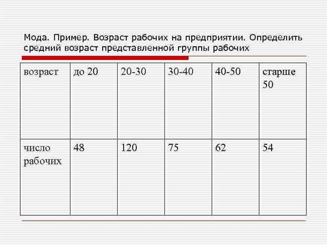 Пример расчета среднего возраста сотрудников в организации