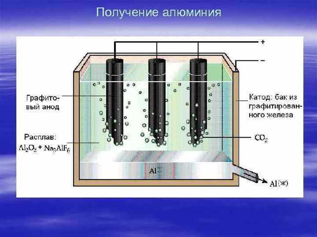 Как получают алюминий в промышленности формула?