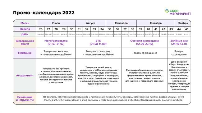 Как получить баллы в Сбермегамаркете за написание отзыва