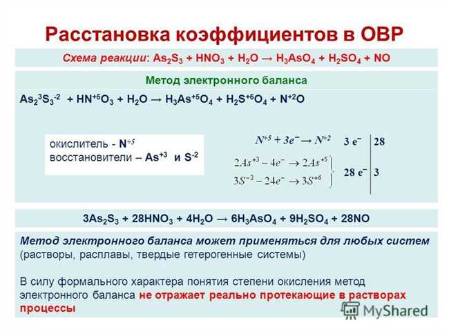 Как получить І2 из Сl2: методы и реакции