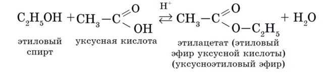 Химическая реакция и уравнение