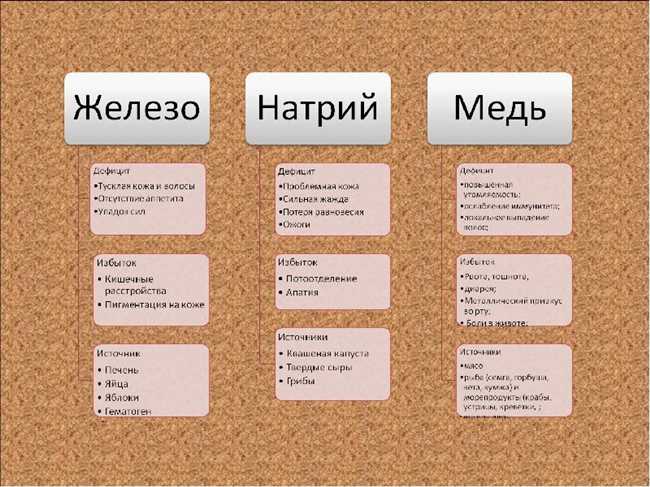 Изменения в коже и волосах при дефиците меди