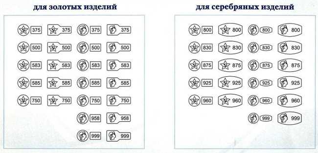 4. Клеймо или марка изготовителя