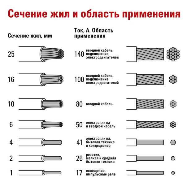 5. Помощь инструментов