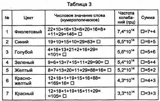 Как понять состав слова 