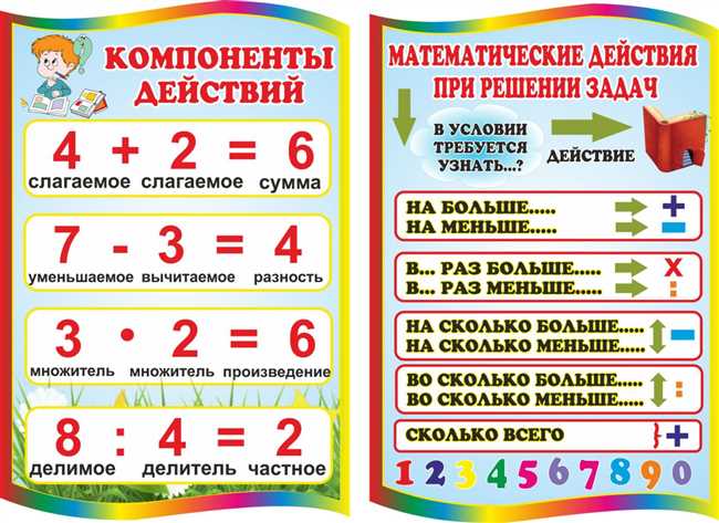 Проверьте числа по порядку