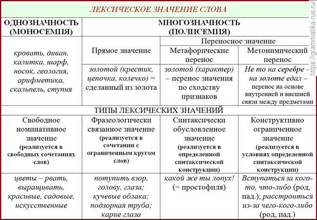 Типичное использование в современном русском языке