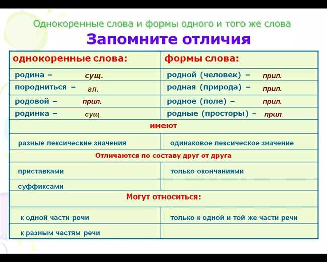 Влияние культурных факторов на значение слова 