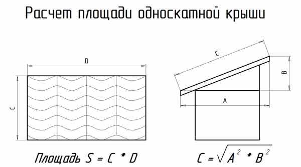 Шаг 3: Учет всей поверхности для покраски