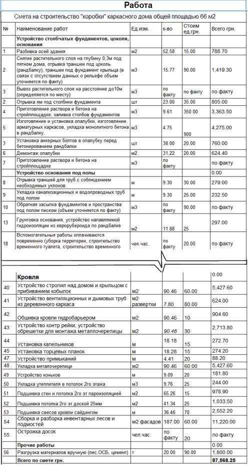 Определение стоимости строительных материалов