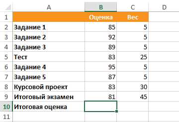 Как посчитать средневзвешенное значение в Excel: формула расчета и примеры