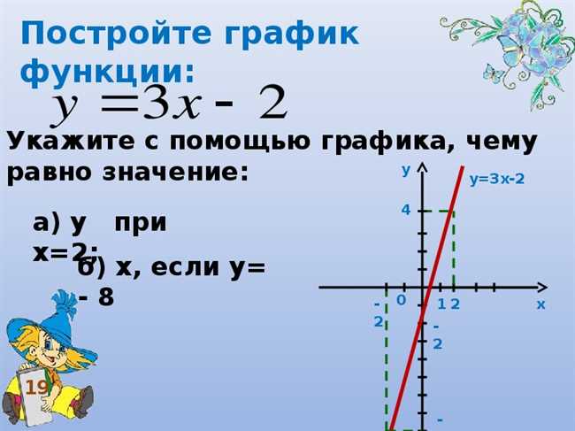 3. Найдите вторую точку, которая определит линию