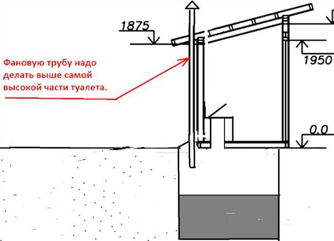 Подготовительные работы