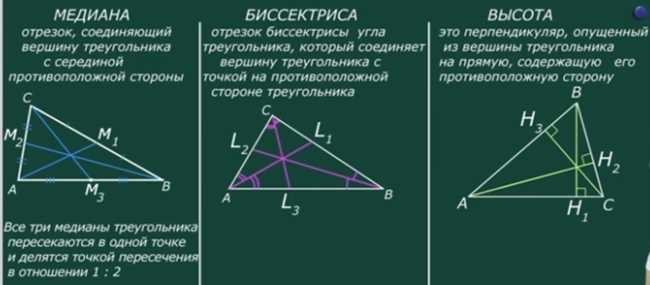 Построение высоты треугольника с помощью циркуля