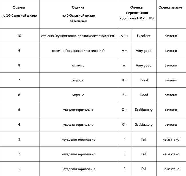 Ключевые факторы успешной поддержки и мотивации: