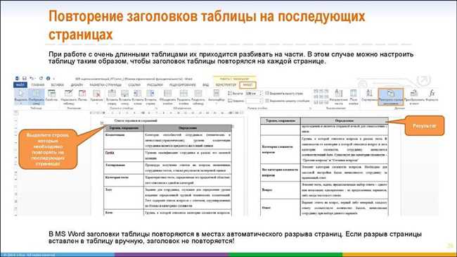 Как повторить шапку таблицы на каждой странице в Microsoft Word: подробный гайд