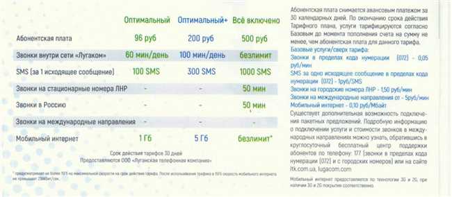 Инструкции по набору номера