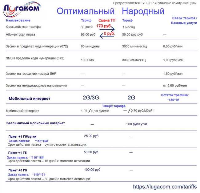 Как позвонить на Лугаком из России: полезные советы и инструкции