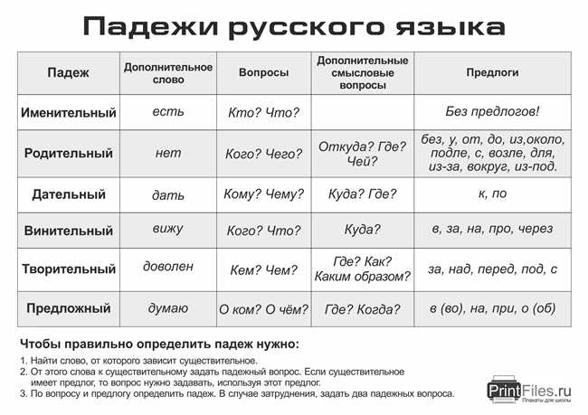 Как правильнее тоскуешь по нему или тоскуешь по нём? Почему правильное использование родительного падежа важно