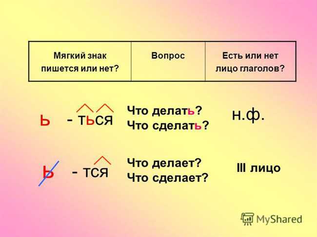 Рекомендации по использованию мягкого знака в имени Андрюшь