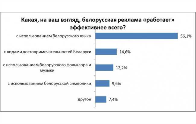 Мнение населения: предпочтения и восприятие