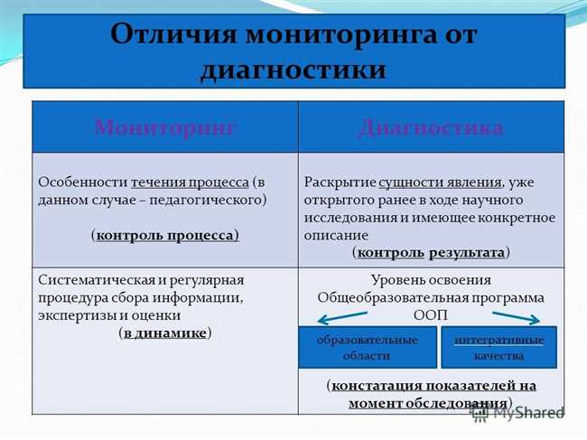 Как правильно диагностировать или диагностицировать: советы и правила