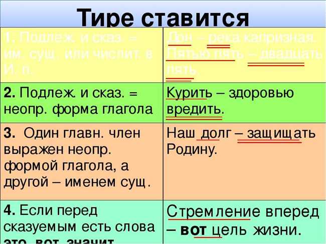 Правила использования 