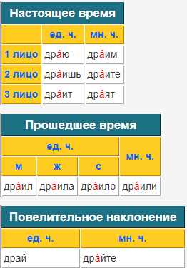 Как правильно драить или драять: секреты и техники