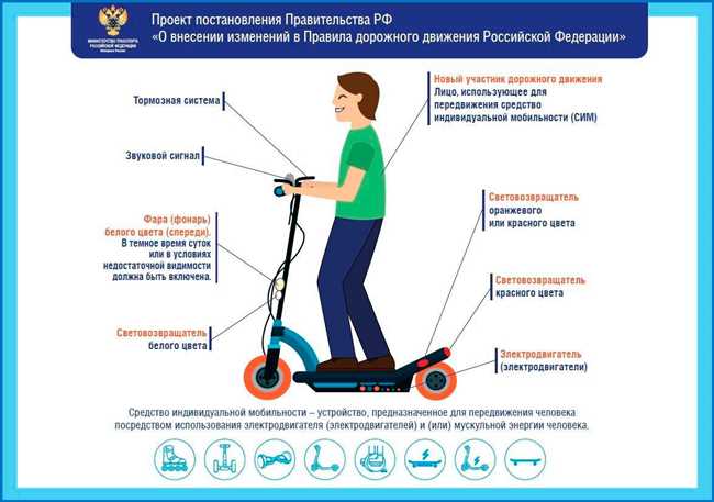 Как правильно ездить или ездить: советы и рекомендации