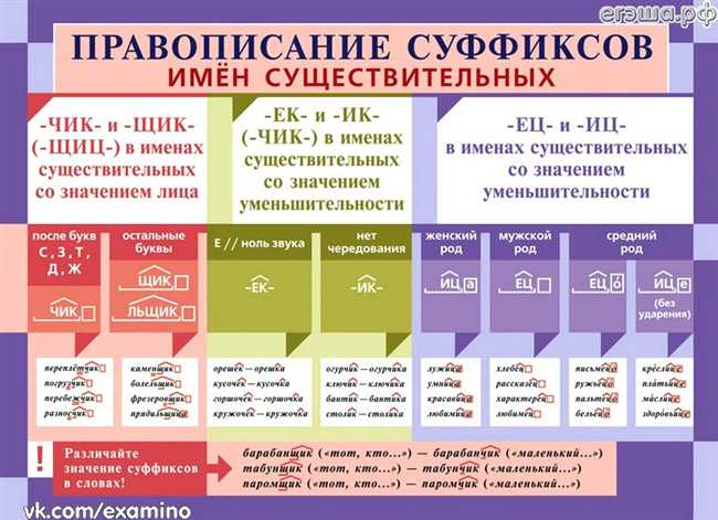 Как правильно гладкокрашеный или гладкокрашенный: грамматика русского языка