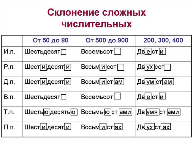 Определение количества рублей: шестисот или шестиста?