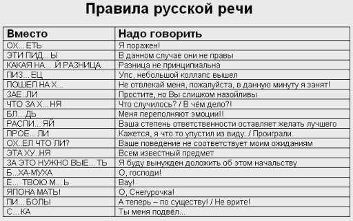 Как правильно говорить и писать 