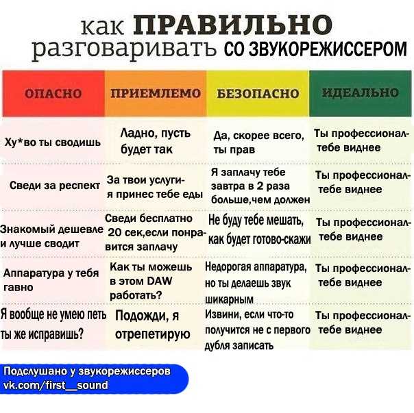 Как правильно говорить: 