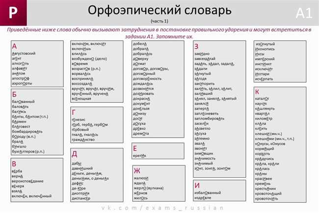 Как правильно говорить осуждённый или осуждённый: разбираемся с ударениями