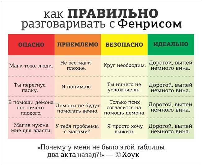 Как правильно говорить по украински – робити или працювати: сравнение и различия