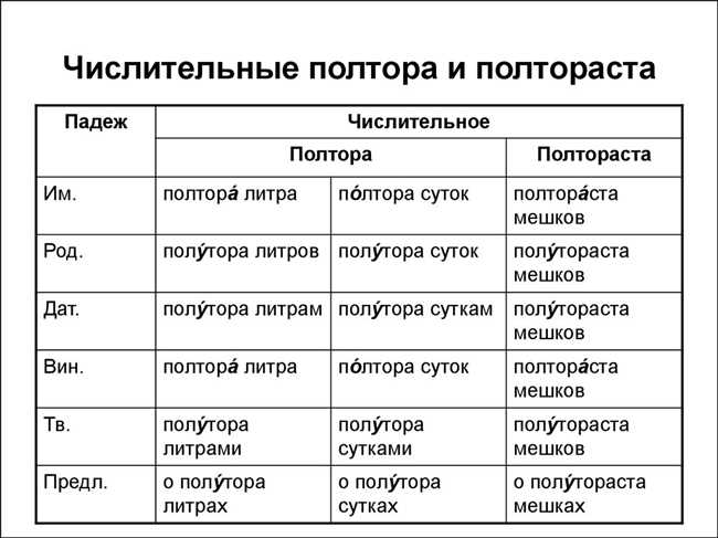 Как правильно говорить: Полторы сутки или полтора суток?