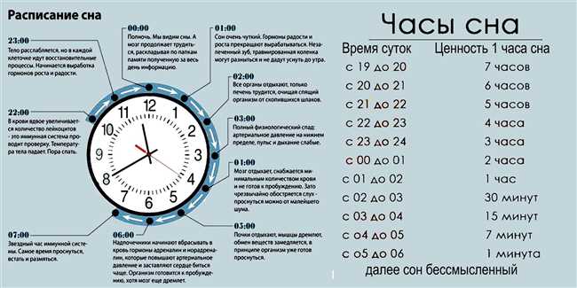 Правила склонения слова 