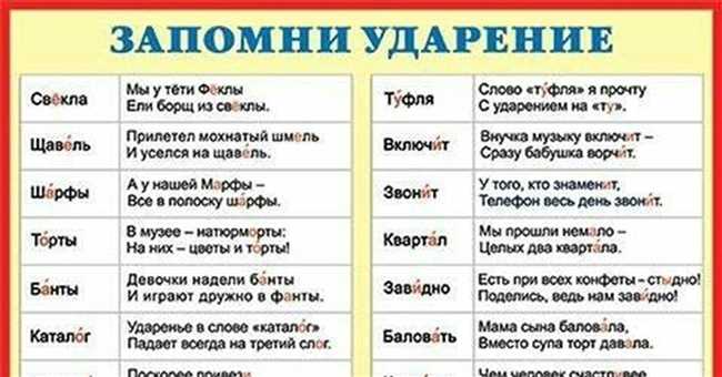 Как правильно говорить слово Direct: директ или дайрект? Где ударение?