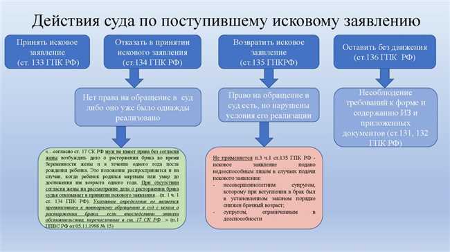 2. Процесс принятия решений