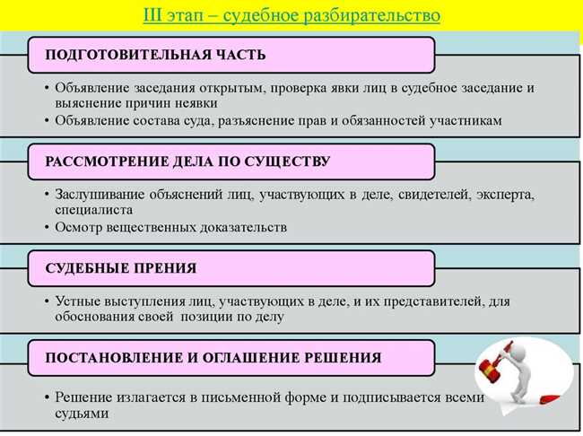 Как правильно говорить: суть да дело или суд да дело? Узнайте правильный вариант!