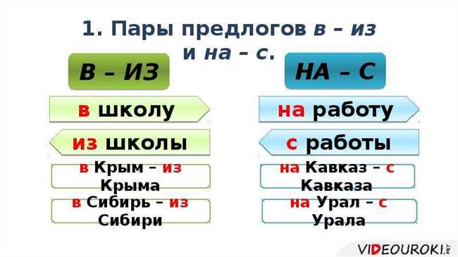 Как правильно говорить В Украине или на Украине: правила и обсуждение