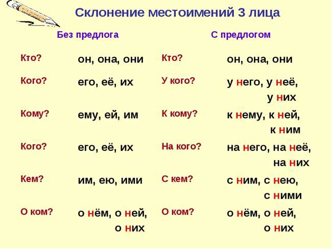 Правила использования 