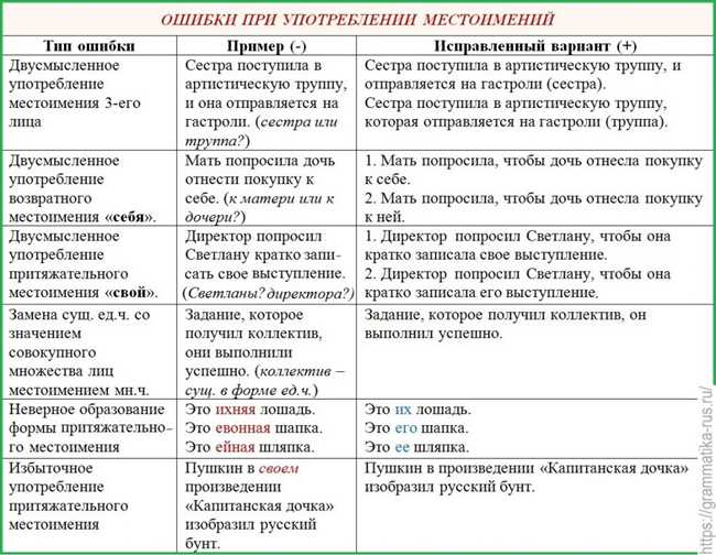 Как правильно использовать ему или нему, ей или ней, её или неё? Советы по грамматике