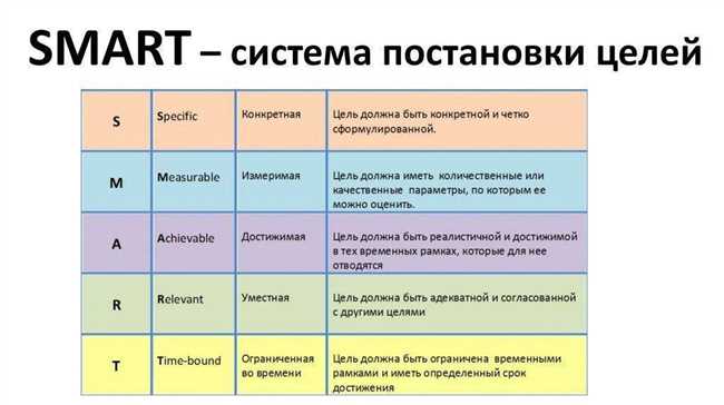 Использование в прямом значении